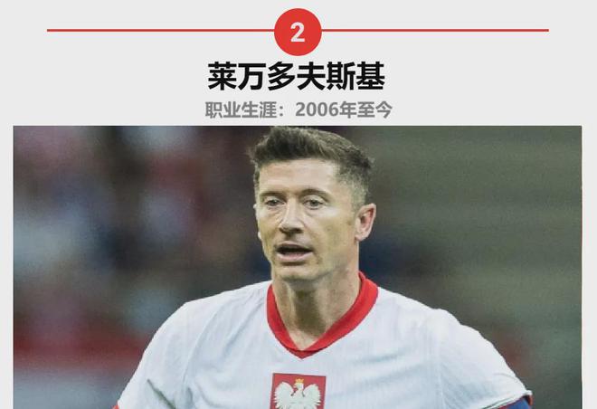 英格兰战胜波兰，莱万多夫斯基成为胜利功臣的简单介绍