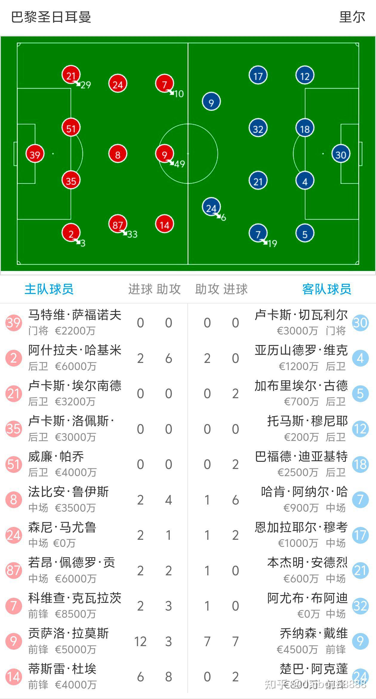 里尔队面对强敌难获胜，需调整策略