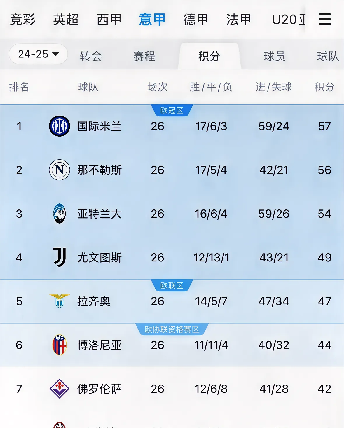 包含尤文图斯客场战平，慢慢爬升积分榜的词条