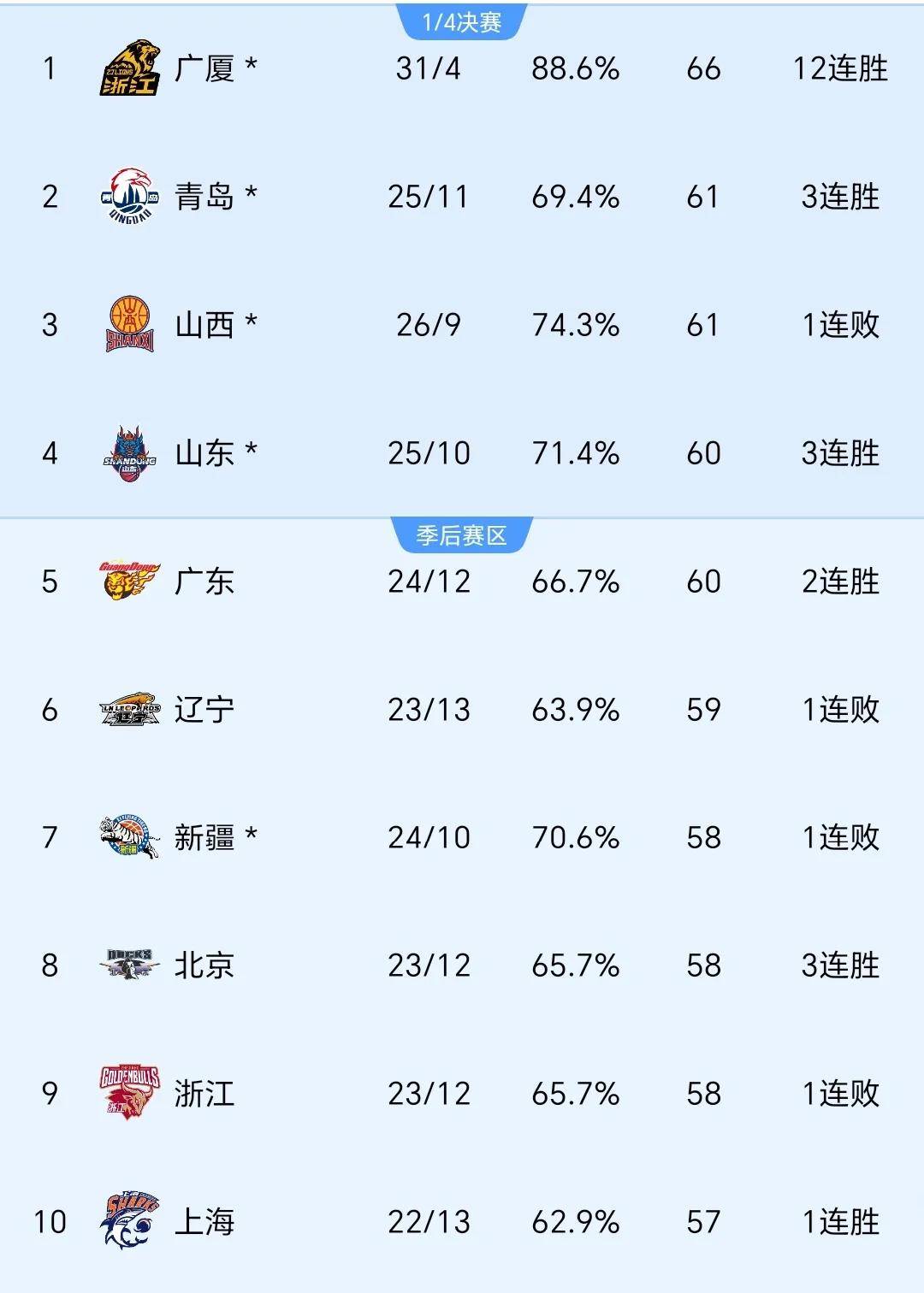 开云体育APP下载-包含黑马球队奋力拼搏，逼平卫冕冠军的词条