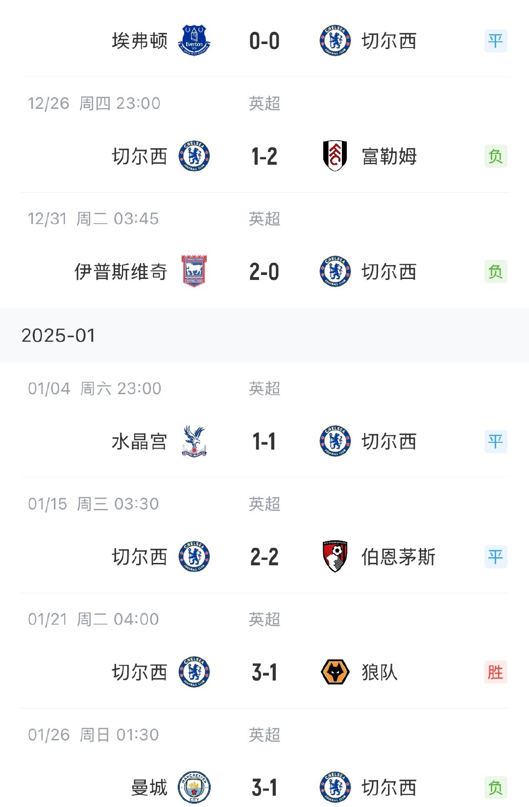 切尔西遗憾失利，从容略过比赛行程