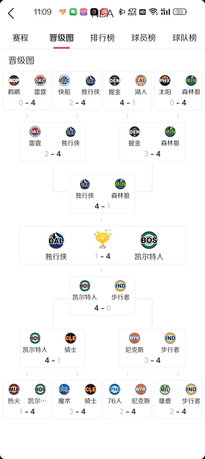 开云平台-NBA联赛下半程赛程公布，备受期待