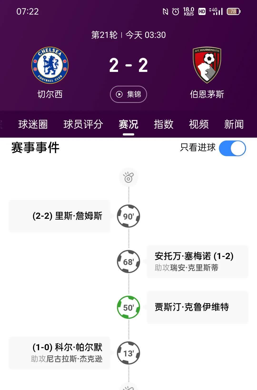 利物浦客场力擒伯恩茅斯，继续追赶领先者