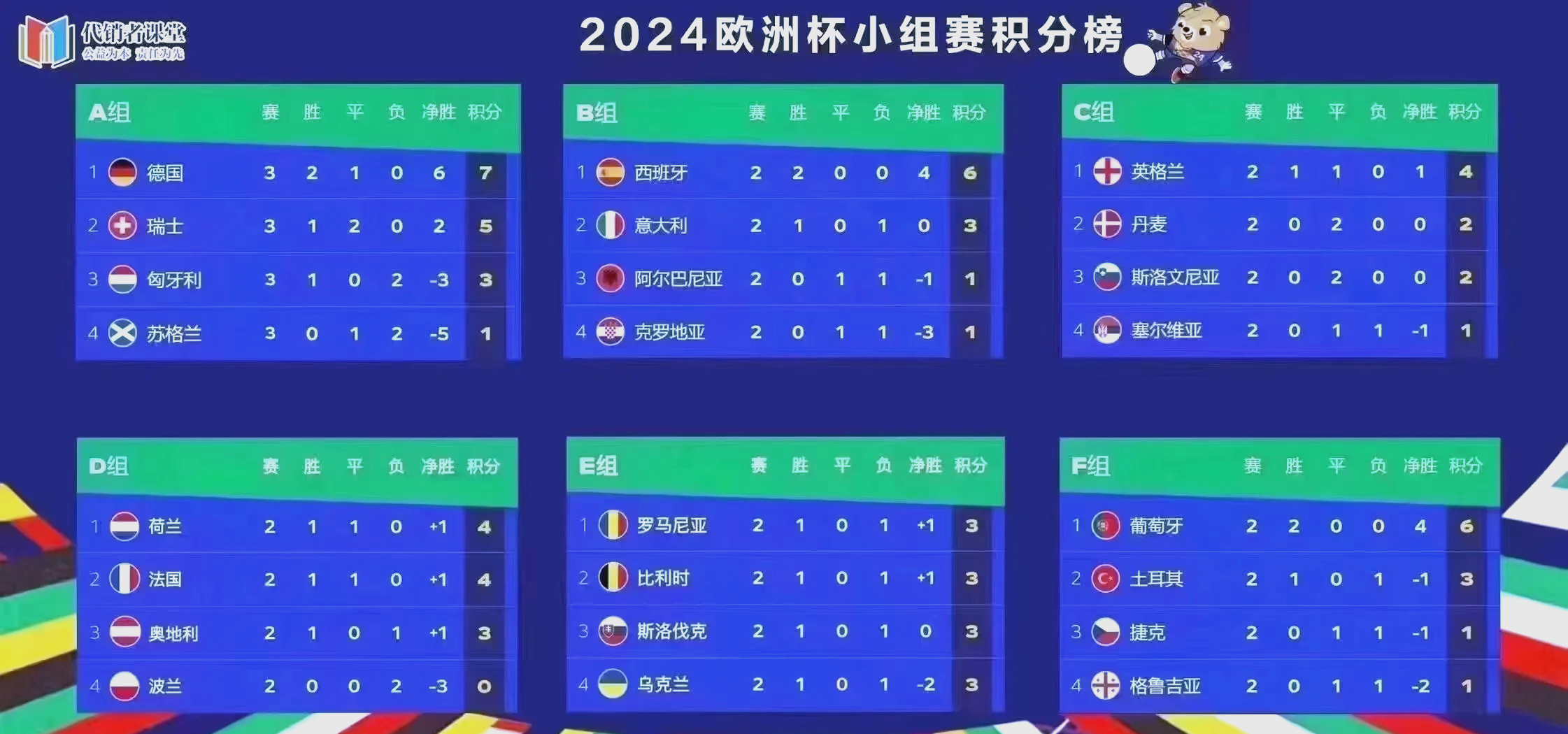 意大利战胜克罗地亚，晋级四强