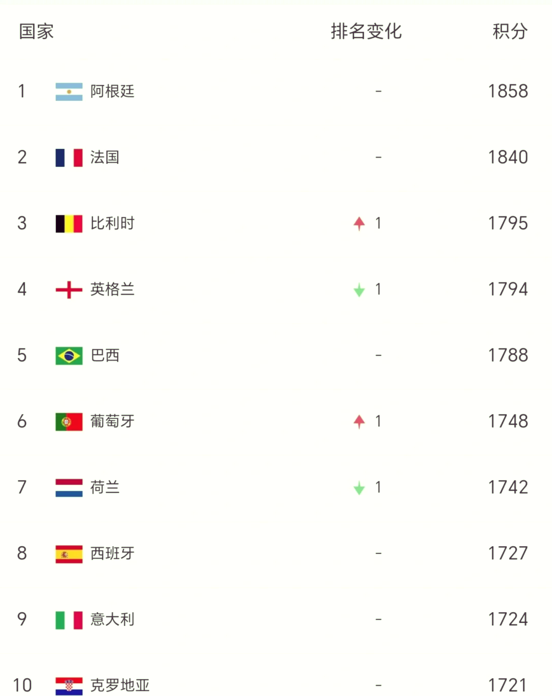 开云体育APP下载-葡萄牙国家队再胜他队，巩固排名的简单介绍