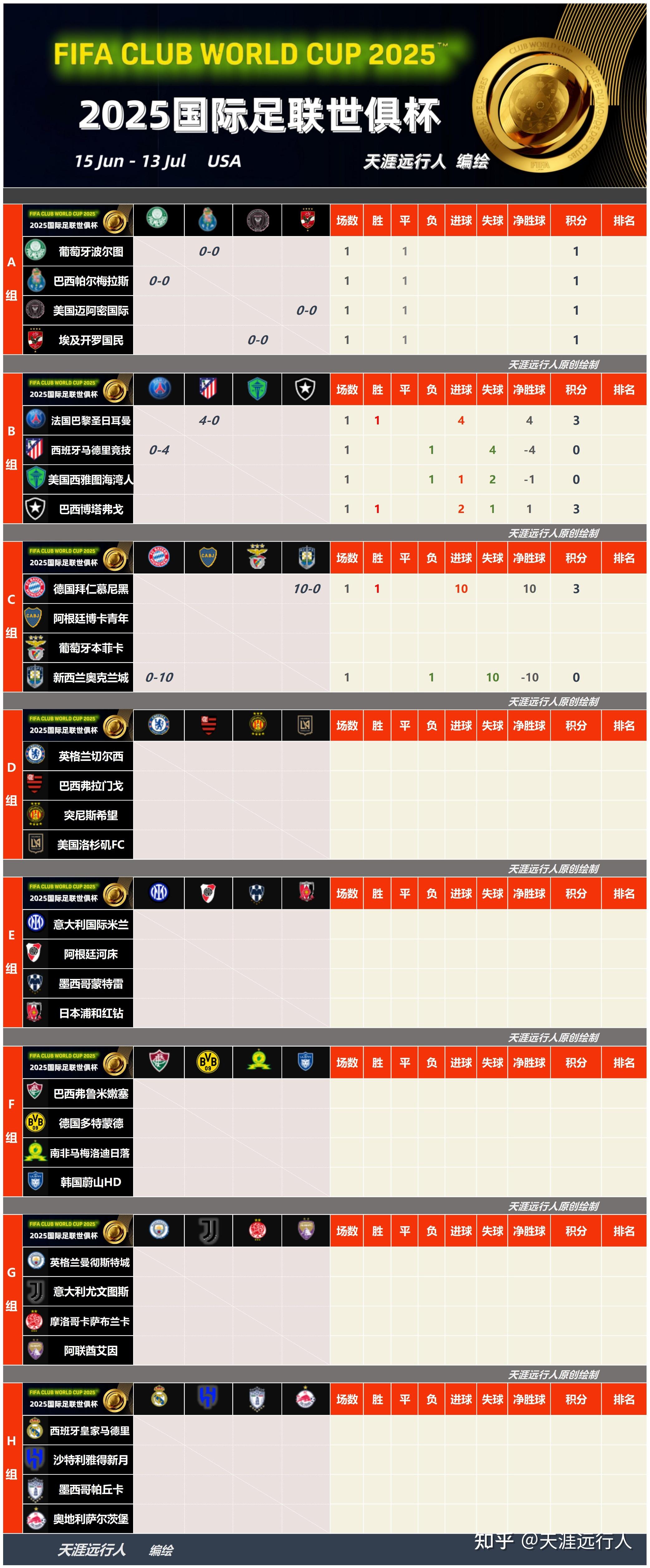 国际足坛顶尖球队精英对决，实力碰撞激情迸发的简单介绍