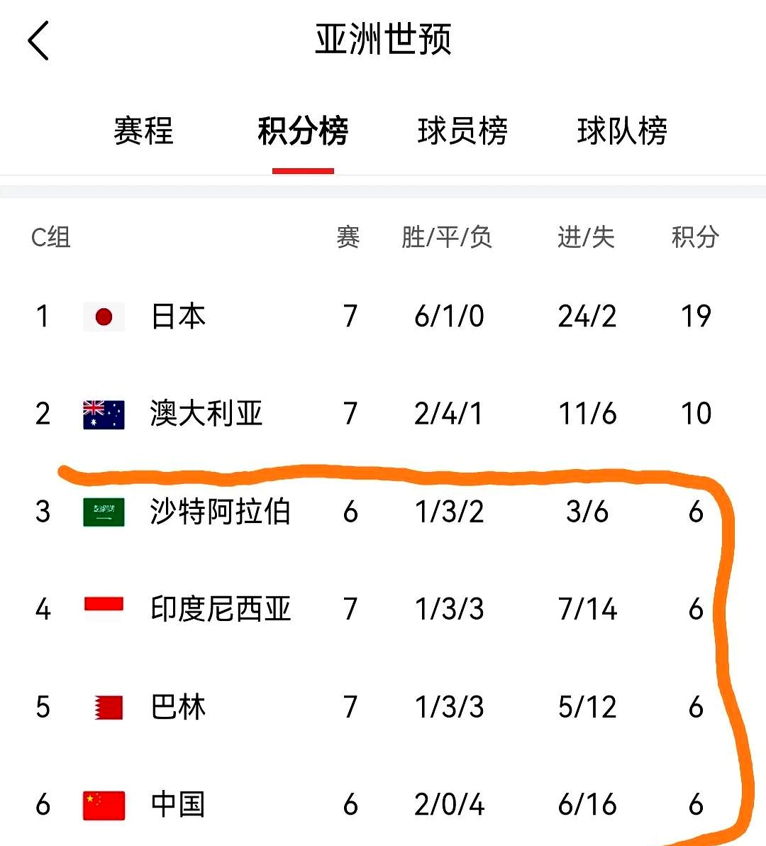 实力碾压对手，国家队领跑积分榜继续强势的简单介绍